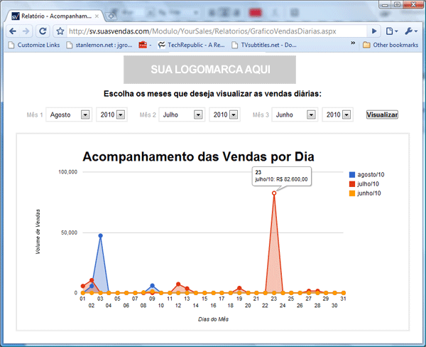 Acompanhamento Diário de Suas Vendas Acompanhamento Diário de Suas Vendas